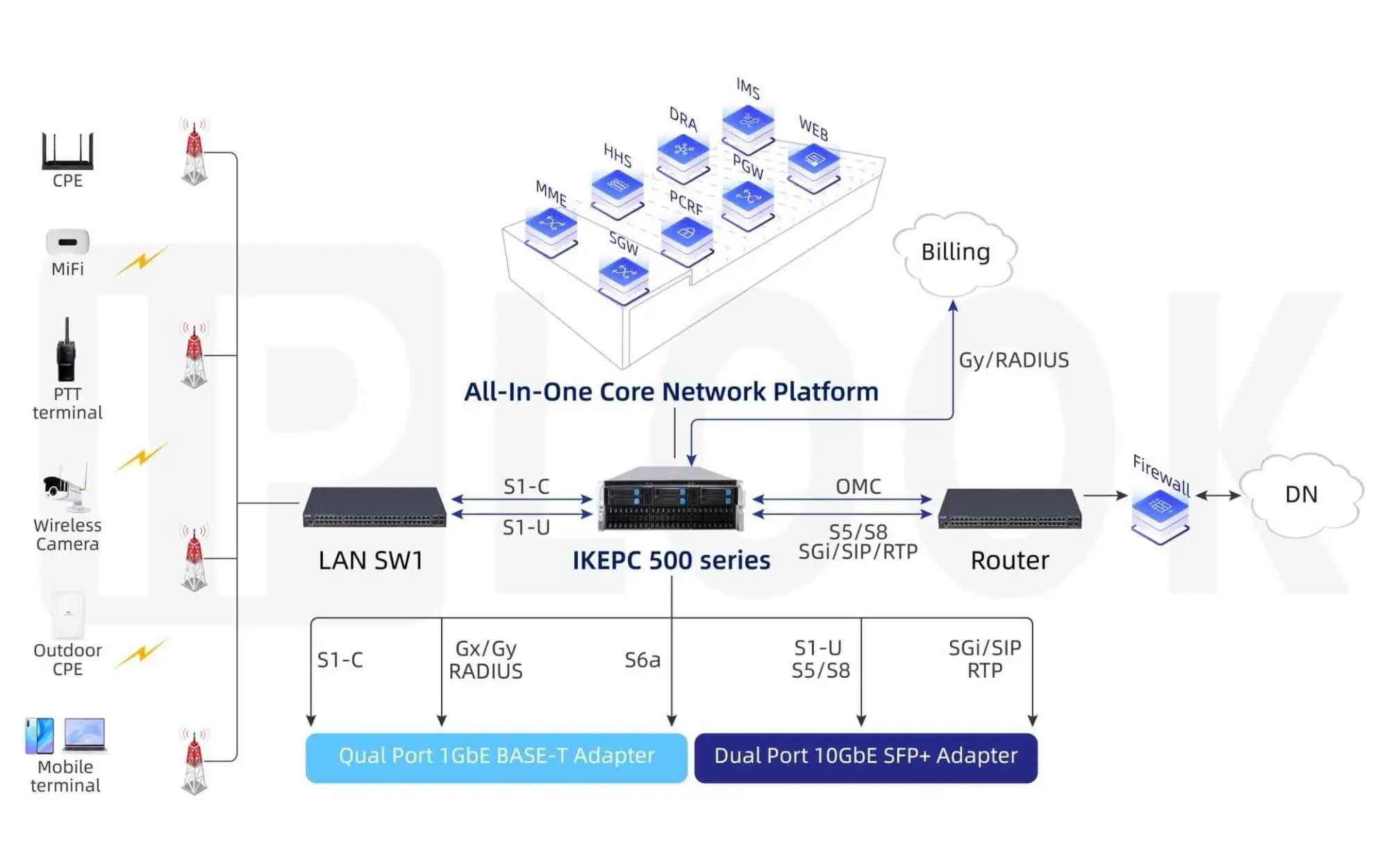 IMS Core Network Vendors: How to Choose the Best Solution for Your Telecommunications Infrastructure