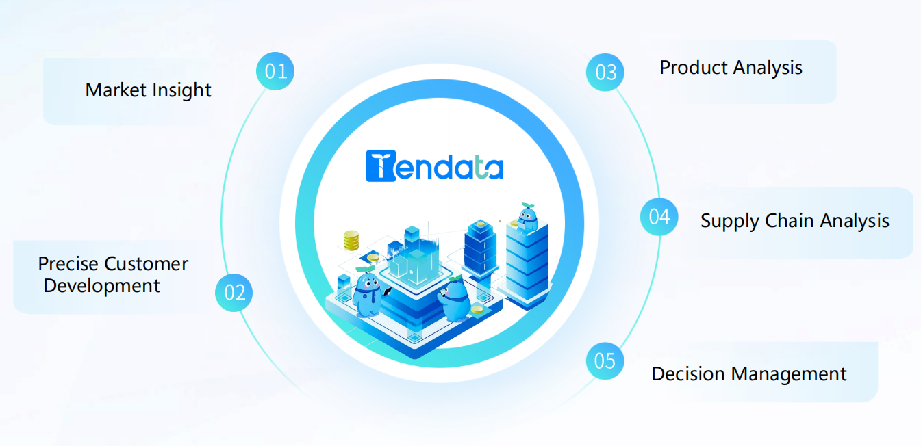 Global Export Import Data Providers for Actionable Trade Insights